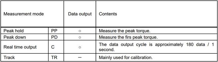 CEDAR WDIS-RL6 เครื่องทดสอบแรงบิด (Higher torque management)